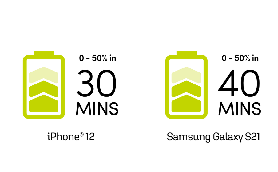 InstantGo 5000 Wireless Recharge de votre appareil en un clin d’œil - Image